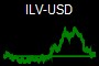 ILV-USD